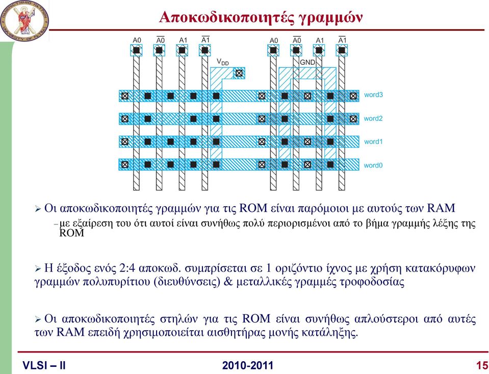 συμπρίσεται σε 1 οριζόντιο ίχνος με χρήση κατακόρυφων γραμμών πολυπυρίτιου (διευθύνσεις) & μεταλλικές γραμμές τροφοδοσίας