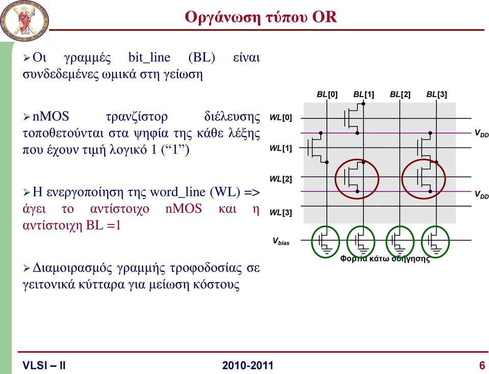 word_line (WL) => άγει το αντίστοιχο nmos και η αντίστοιχη BL =1 WL[0] WL[1] WL[2] WL[3] V bias V DD V DD