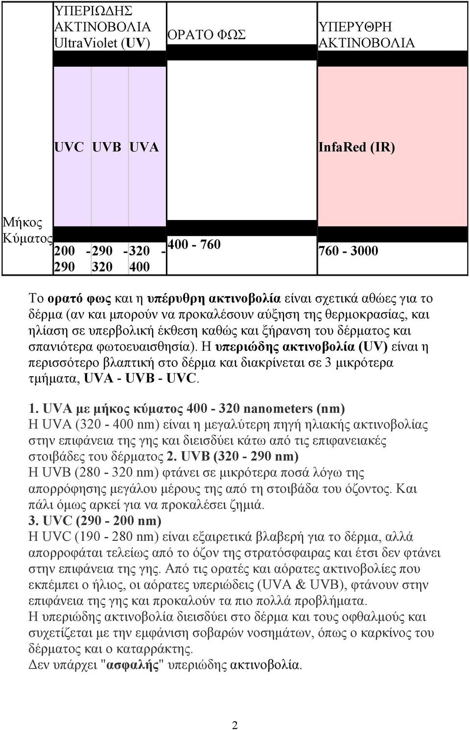 Η υπεριώδης ακτινοβολία (UV) είναι η περισσότερο βλαπτική στο δέρµα και διακρίνεται σε 3 µικρότερα τµήµατα, UVA - UVB - UVC. 1.