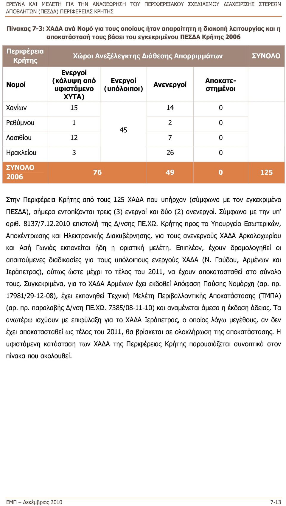Περιφέρεια Κρήτης από τους 125 ΧΑΔΑ που υπήρχαν (σύμφωνα με τον εγκεκριμένο ΠΕΣΔΑ), σήμερα εντοπίζονται τρεις (3) ενεργοί και δύο (2) ανενεργοί. Σύμφωνα με την υπ αριθ. 8137/7.12.2010 επιστολή της Δ/νσης ΠΕ.
