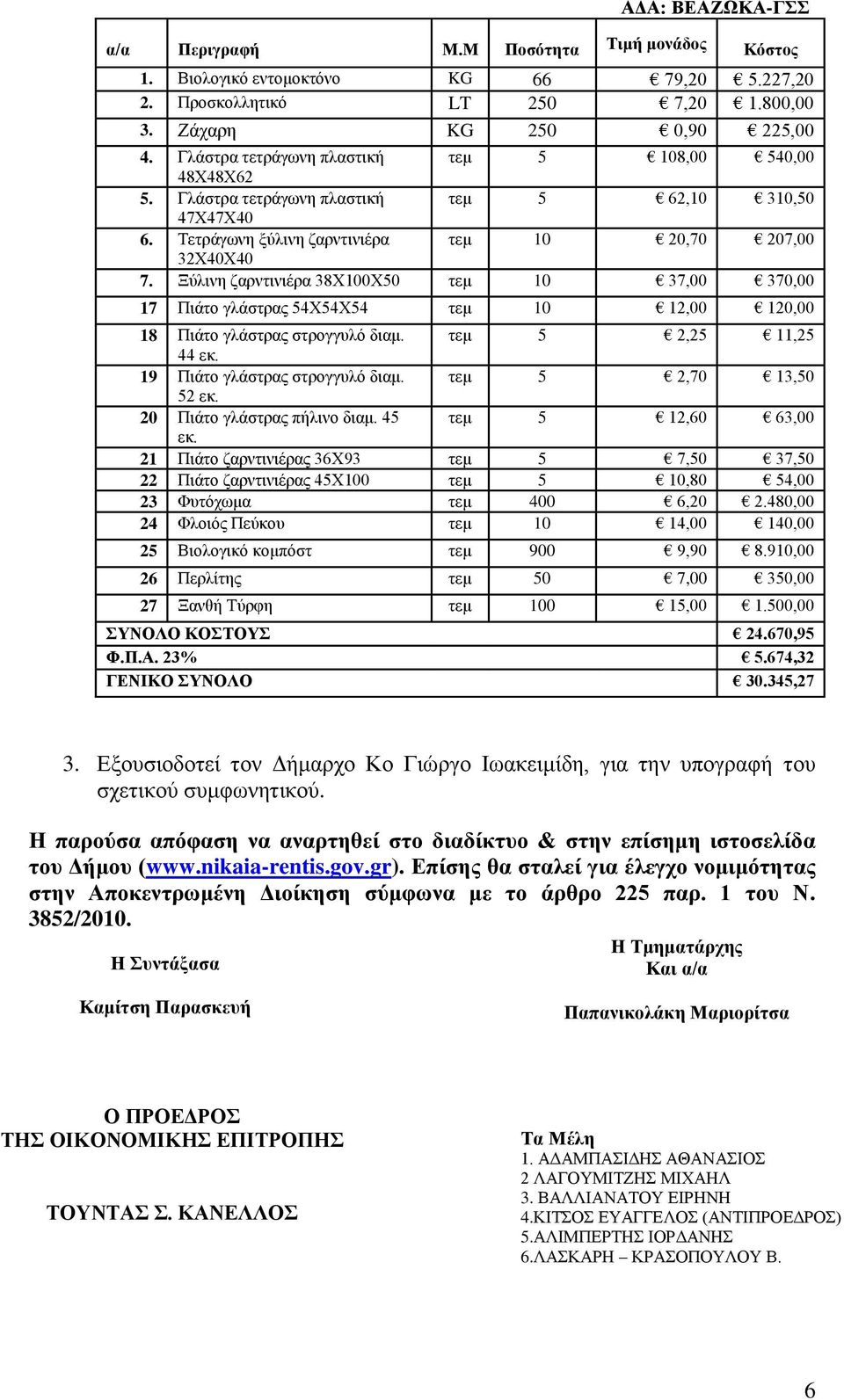 Ξύλινη ζαρντινιέρα 38Χ100Χ50 τεμ 10 37,00 370,00 17 Πιάτο γλάστρας 54Χ54Χ54 τεμ 10 12,00 120,00 18 Πιάτο γλάστρας στρογγυλό διαμ. τεμ 5 2,25 11,25 44 εκ. 19 Πιάτο γλάστρας στρογγυλό διαμ.