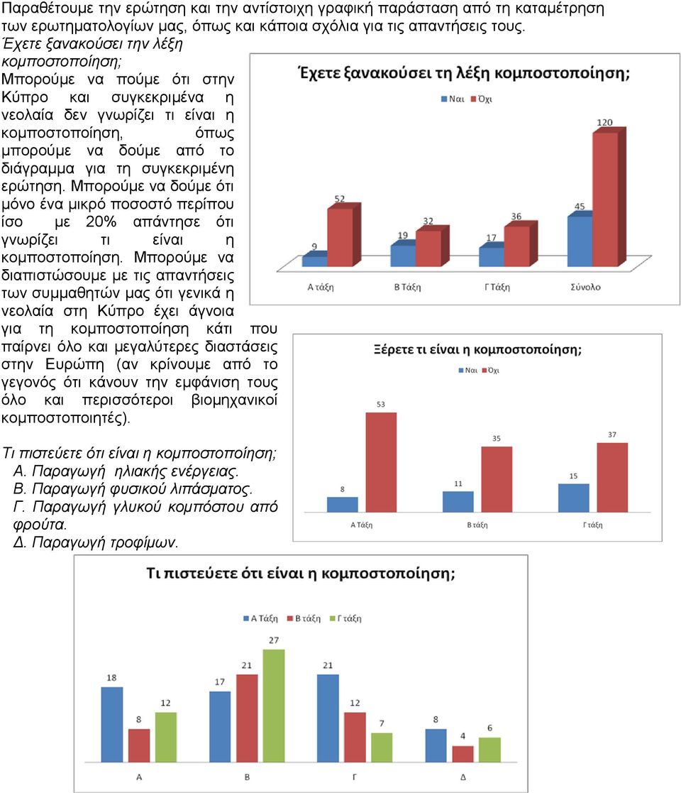 συγκεκριμένη ερώτηση. Μπορούμε να δούμε ότι μόνο ένα μικρό ποσοστό περίπου ίσο με 20% απάντησε ότι γνωρίζει τι είναι η κομποστοποίηση.