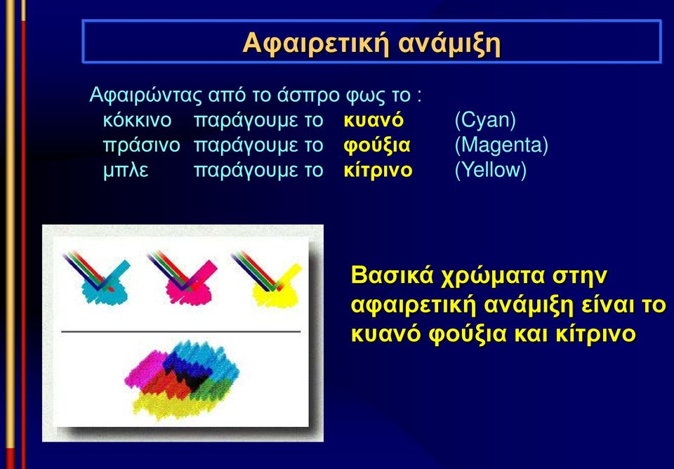 φούξια (Magenta) μπλε παράγουμε το κίτρινο (Yellow)