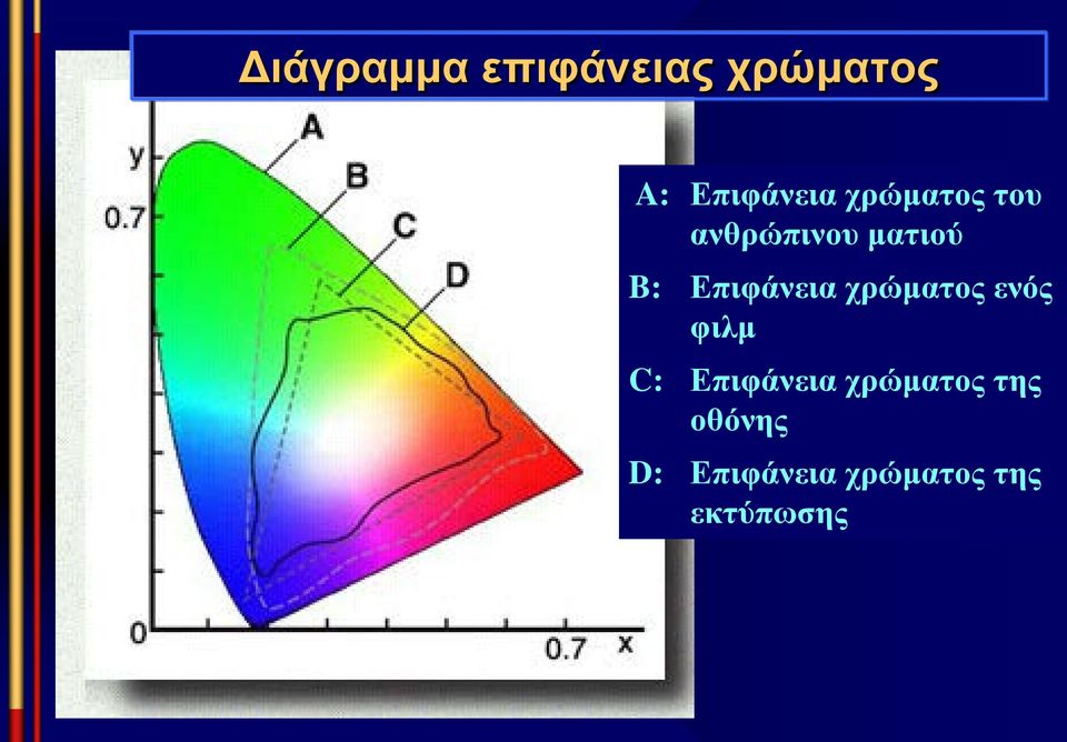 χρώματος ενός φιλμ C: Επιφάνεια χρώματος
