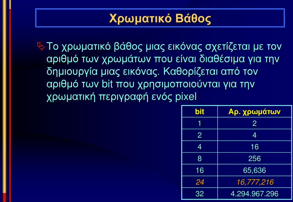 Καθορίζεται από τον αριθμό των bit που χρησιμοποιούνται για την χρωματική
