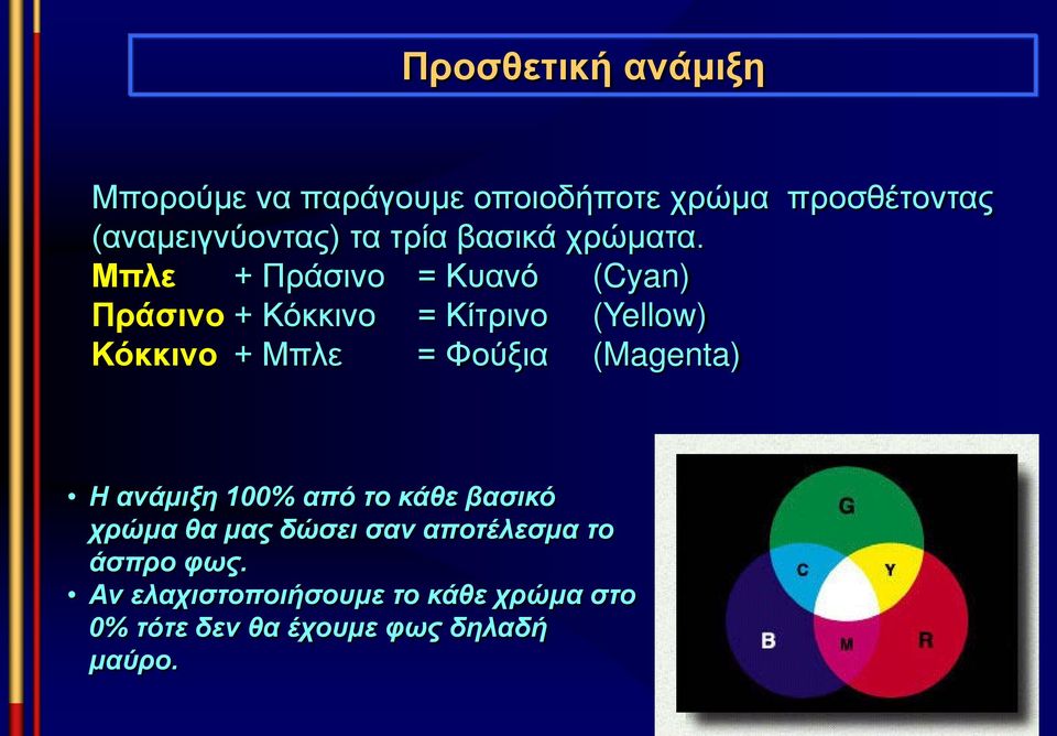 Μπλε + Πράσινο = Κυανό (Cyan) Πράσινο + Κόκκινο = Κίτρινο (Yellow) Κόκκινο + Μπλε = Φούξια