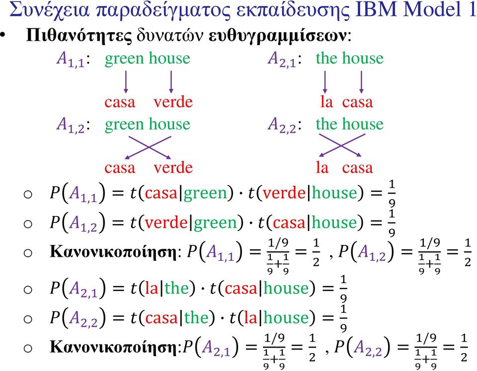 verde green t casa huse = 1 9 Κανονικοποίηση: P Α 1,1 = 1/9 1 = 1, P Α 9 +1 2 1,2 = 1/9 1 9 9 +1 9 = 1 2 P Α 2,1 = t la the