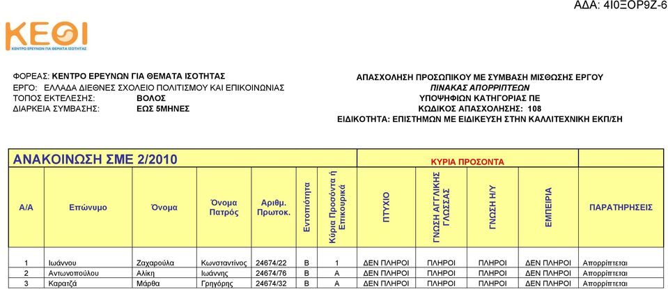 ΣΤΗΝ ΚΑΛΛΙΤΕΧΝΙΚΗ ΕΚΠ/ΣΗ ΚΥΡΙΑ ΠΡΟΣΟΝΤΑ Όνομα Πατρός Αριθμ. Πρωτοκ.