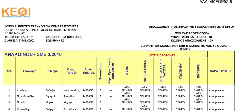 ΘΕΜΑΤΑ ΦΥΛΟΥ ΚΥΡΙΑ ΠΡΟΣΟΝΤΑ Όνομα Πατρός Αριθμ. Πρωτοκ.