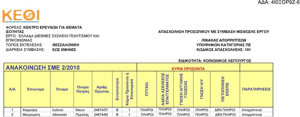 101 ΕΙΔΙΚΟΤΗΤΑ: ΚΟΙΝΩΝΙΚΟΣ ΛΕΙΤΟΥΡΓΟΣ ΚΥΡΙΑ ΠΡΟΣΟΝΤΑ Όνομα Πατρός Αριθμ. Πρωτοκ.