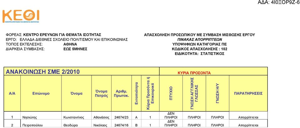 ΕΙΔΙΚΟΤΗΤΑ: ΣΤΑΤΙΣΤΙΚΟΣ ΚΥΡΙΑ ΠΡΟΣΟΝΤΑ Όνομα Πατρός Αριθμ. Πρωτοκ.