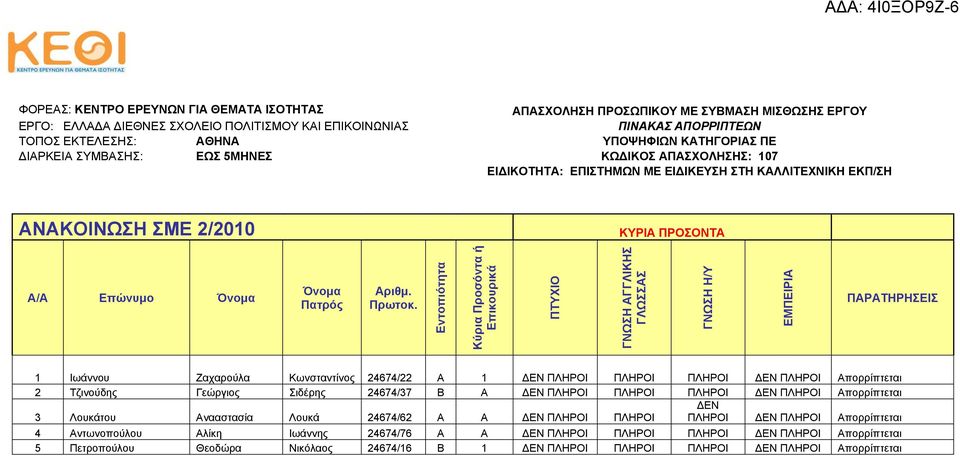 ΠΡΟΣΟΝΤΑ Όνομα Πατρός Αριθμ. Πρωτοκ.