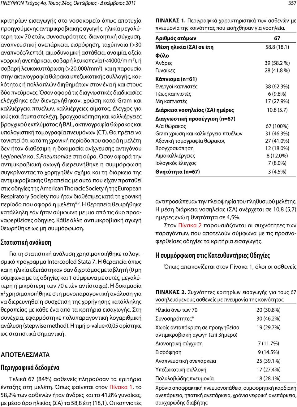 λευκοκυττάρωση (>20.000/mm 3 ), και η παρουσία στην ακτινογραφία θώρακα υπεζωκοτικής συλλογής, κοιλότητας ή πολλαπλών διηθημάτων στον ένα ή και στους δύο πνεύμονες.
