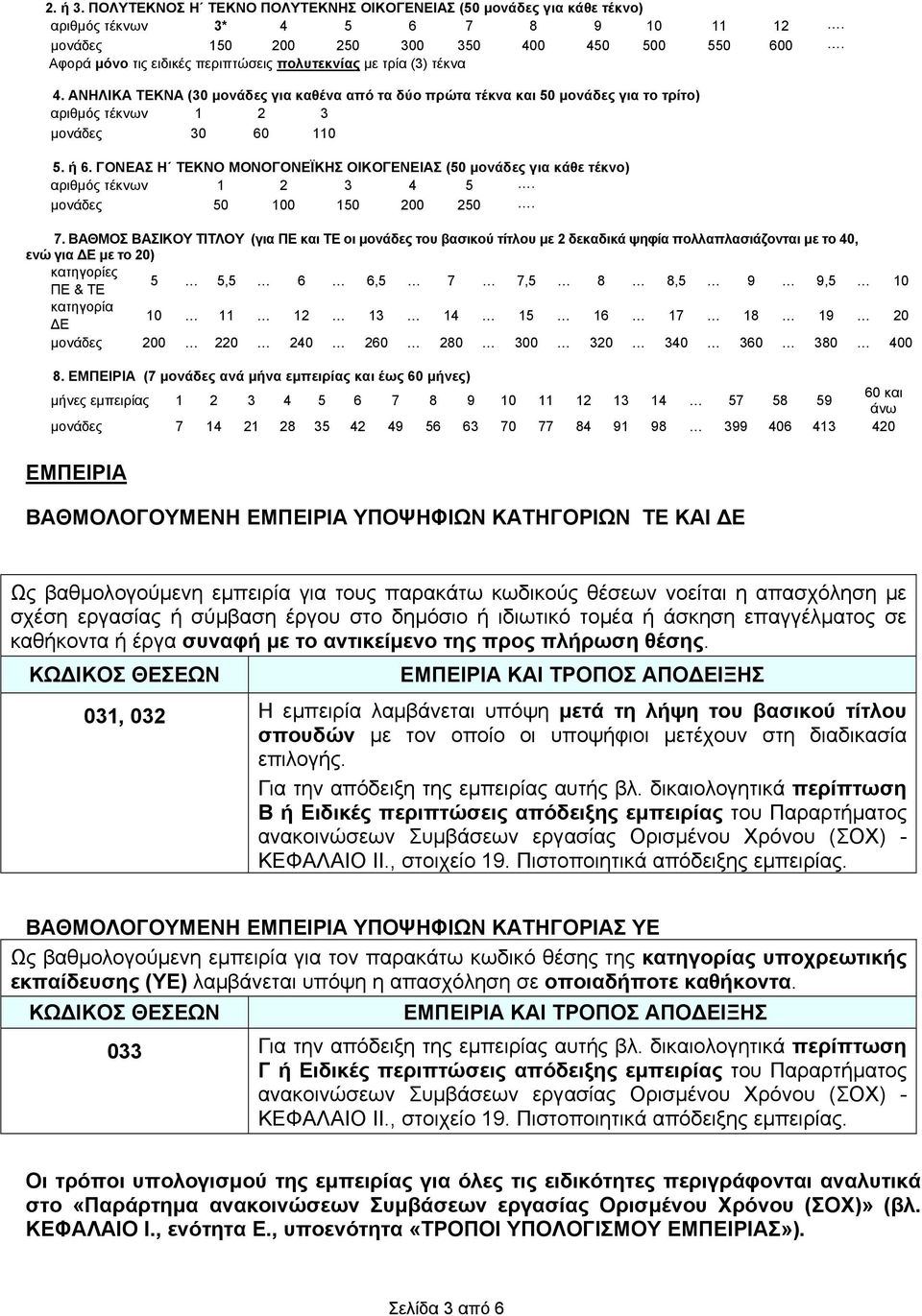 ή 6. ΓΟΝΕΑΣ Η ΤΕΚΝΟ ΜΟΝΟΓΟΝΕΪΚΗΣ ΟΙΚΟΓΕΝΕΙΑΣ (50 μονάδες για κάθε τέκνο) αριθμός τέκνων 1 2 3 4 5. μονάδες 50 100 150 200 250. 7.