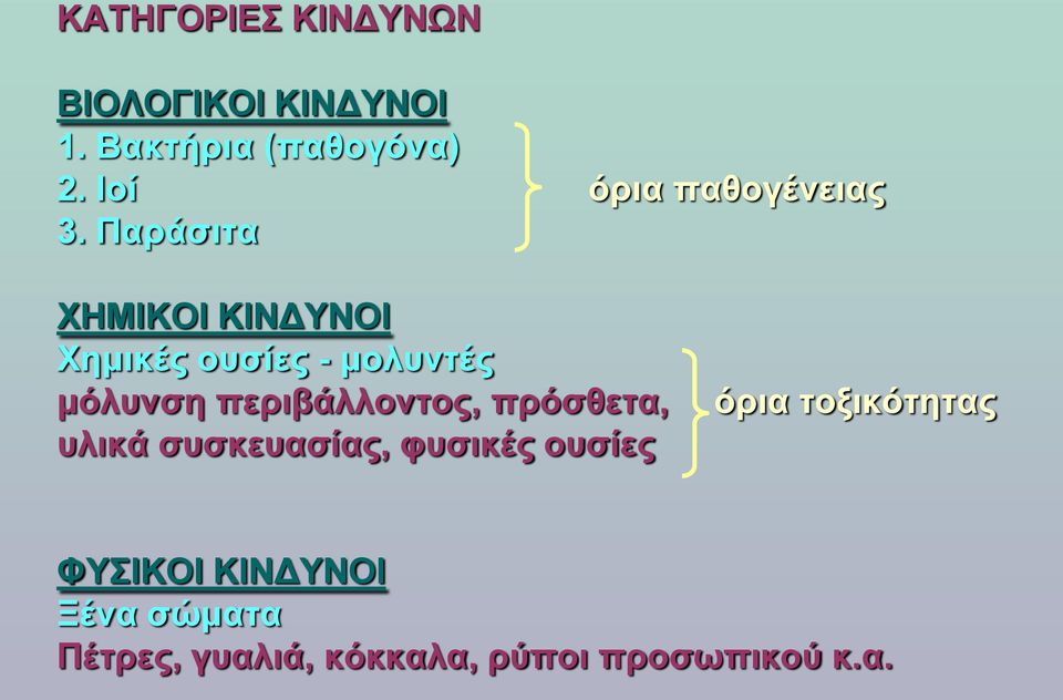 Παράσιτα ΧΗΜΙΚΟΙ ΚΙΝΔΥΝΟΙ Χημικές ουσίες - μολυντές μόλυνση περιβάλλοντος,