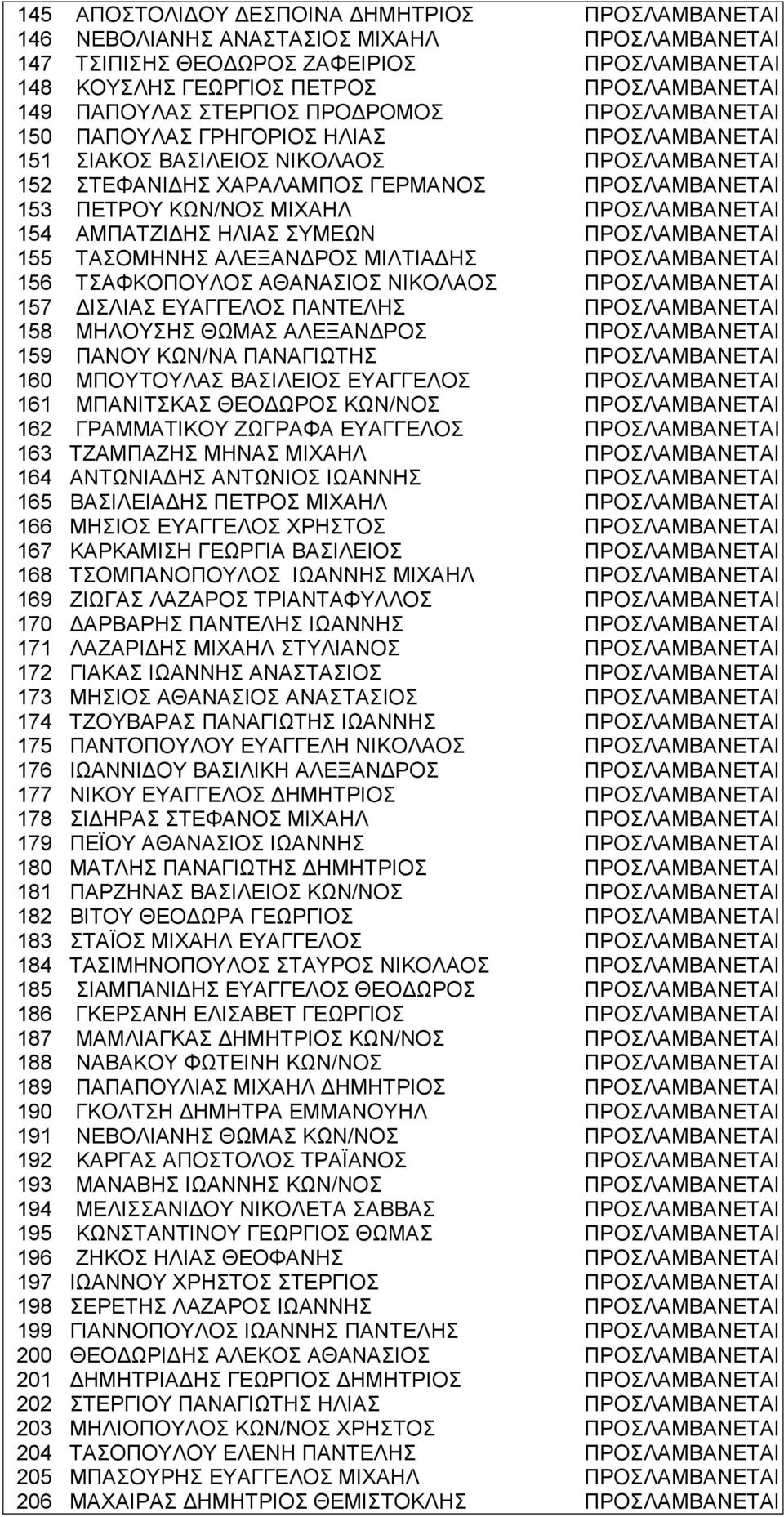 ΠΡΟΣΛΑΜΒΑΝΕΤΑΙ 154 ΑΜΠΑΤΖΙ ΗΣ ΗΛΙΑΣ ΣΥΜΕΩΝ ΠΡΟΣΛΑΜΒΑΝΕΤΑΙ 155 ΤΑΣΟΜΗΝΗΣ ΑΛΕΞΑΝ ΡΟΣ ΜΙΛΤΙΑ ΗΣ ΠΡΟΣΛΑΜΒΑΝΕΤΑΙ 156 ΤΣΑΦΚΟΠΟΥΛΟΣ ΑΘΑΝΑΣΙΟΣ ΝΙΚΟΛΑΟΣ ΠΡΟΣΛΑΜΒΑΝΕΤΑΙ 157 ΙΣΛΙΑΣ ΕΥΑΓΓΕΛΟΣ ΠΑΝΤΕΛΗΣ