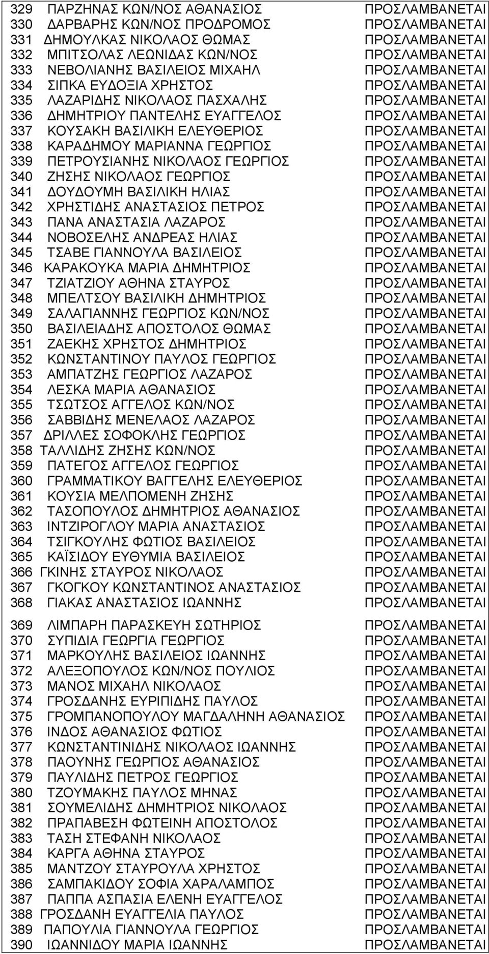 ΠΡΟΣΛΑΜΒΑΝΕΤΑΙ 338 ΚΑΡΑ ΗΜΟΥ ΜΑΡΙΑΝΝΑ ΓΕΩΡΓΙΟΣ ΠΡΟΣΛΑΜΒΑΝΕΤΑΙ 339 ΠΕΤΡΟΥΣΙΑΝΗΣ ΝΙΚΟΛΑΟΣ ΓΕΩΡΓΙΟΣ ΠΡΟΣΛΑΜΒΑΝΕΤΑΙ 340 ΖΗΣΗΣ ΝΙΚΟΛΑΟΣ ΓΕΩΡΓΙΟΣ ΠΡΟΣΛΑΜΒΑΝΕΤΑΙ 341 ΟΥ ΟΥΜΗ ΒΑΣΙΛΙΚΗ ΗΛΙΑΣ ΠΡΟΣΛΑΜΒΑΝΕΤΑΙ