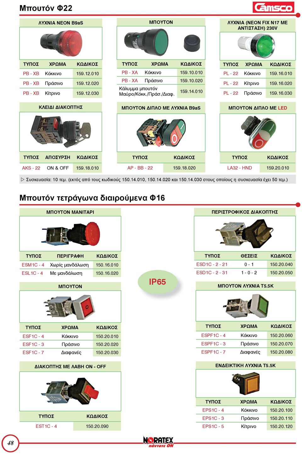 010 ΑΡ - ΒΒ - 22 159.18.020 LA32 - HND 159.20.010 Συσκευασία: 10 τεμ. (εκτός από τους κωδικούς 150.14.010, 150.14.020 και 150.14.030 στους οποίους η συσκευασία έχει 50 τεμ.