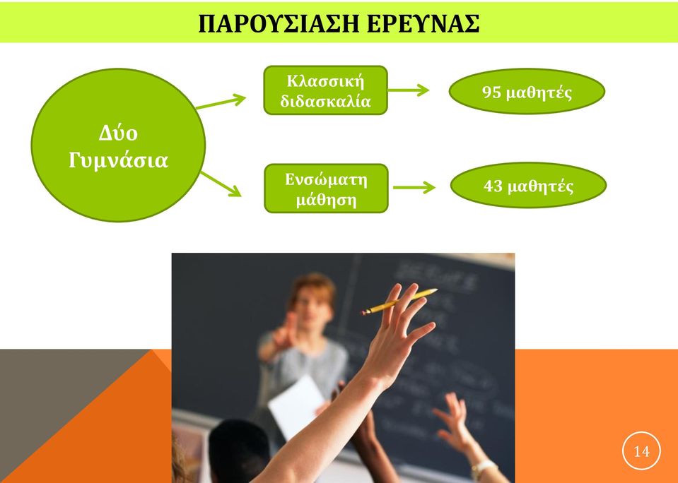 διδασκαλία Ενσώματη