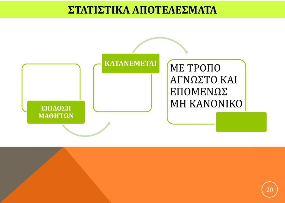ΚΑΤΑΝΕΜΕΤΑΙ ΜΕ ΤΡΟΠΟ
