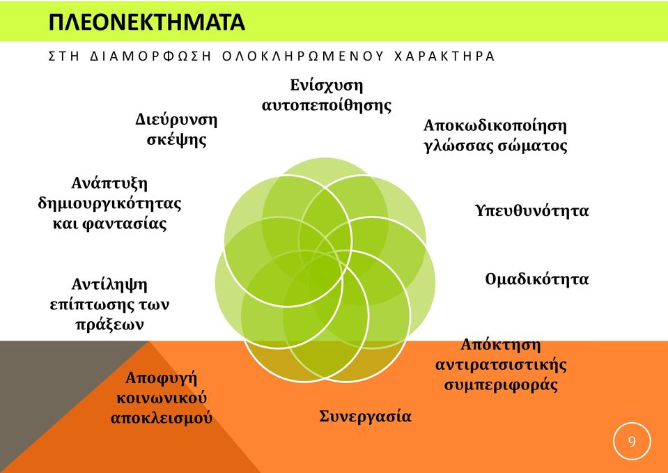 δημιουργικότητας και φαντασίας Υπευθυνότητα Αντίληψη επίπτωσης των πράξεων Αποφυγή