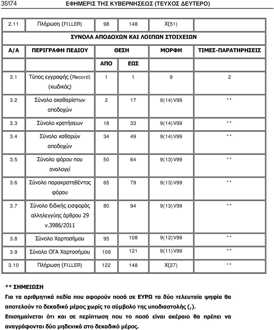 6 Σύνολο παρακρατηθέντος φόρου 3.7 Σύνολο Ειδικής εισφοράς αλληλεγγύης άρθρου 29 ν.3986/2011 34 49 9(14)V99 ** 50 64 9(13)V99 ** 65 79 9(13)V99 ** 80 94 9(13)V99 ** 3.