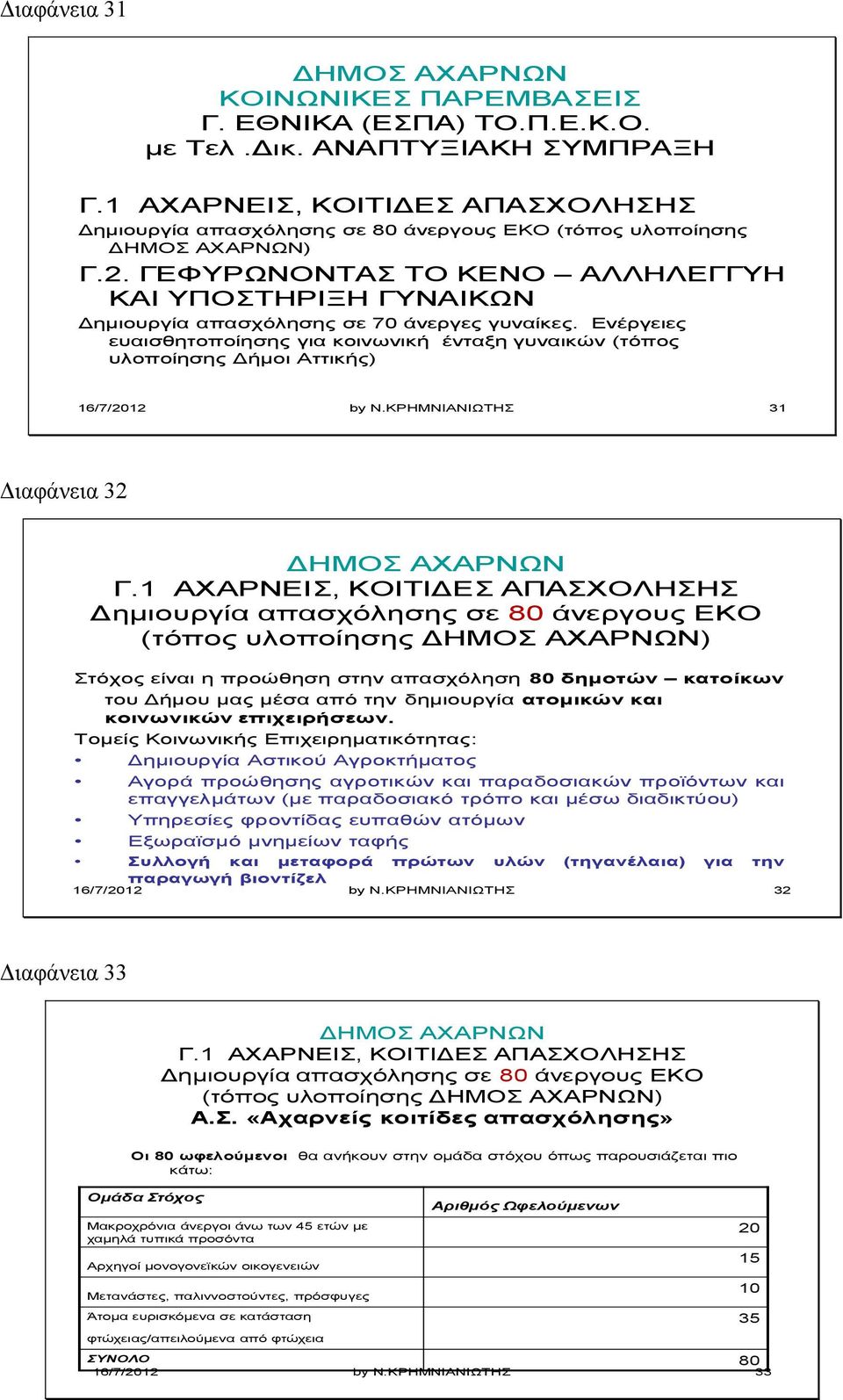 Ενέργειες ευαισθητοποίησης για κοινωνική ένταξη γυναικών (τόπος υλοποίησης Δήμοι Αττικής) 16/7/2012 by N.ΚΡΗΜΝΙΑΝΙΩΤΗΣ 31 Διαφάνεια 32 Γ.