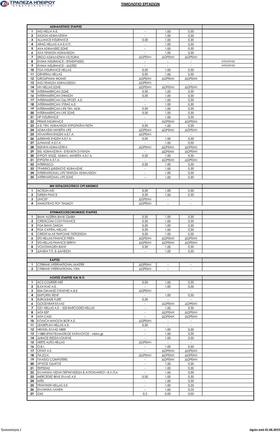 INSURANCE HELLAS 0,0,00 0,0 GENERALI HELLAS 0,0,00 0,0 GROUPAMA ΦΟΙΝΙΞ ΔΩΡΕΑΝ ΔΩΡΕΑΝ ΔΩΡΕΑΝ ING ΓΕΝΙΚΩΝ ΑΣΦΑΛΙΣΕΩΝ ΔΩΡΕΑΝ NN HELLAS ΖΩΗΣ ΔΩΡΕΑΝ ΔΩΡΕΑΝ ΔΩΡΕΑΝ INTERAMERICAN ΖΩΗΣ 0,0,00 0,0