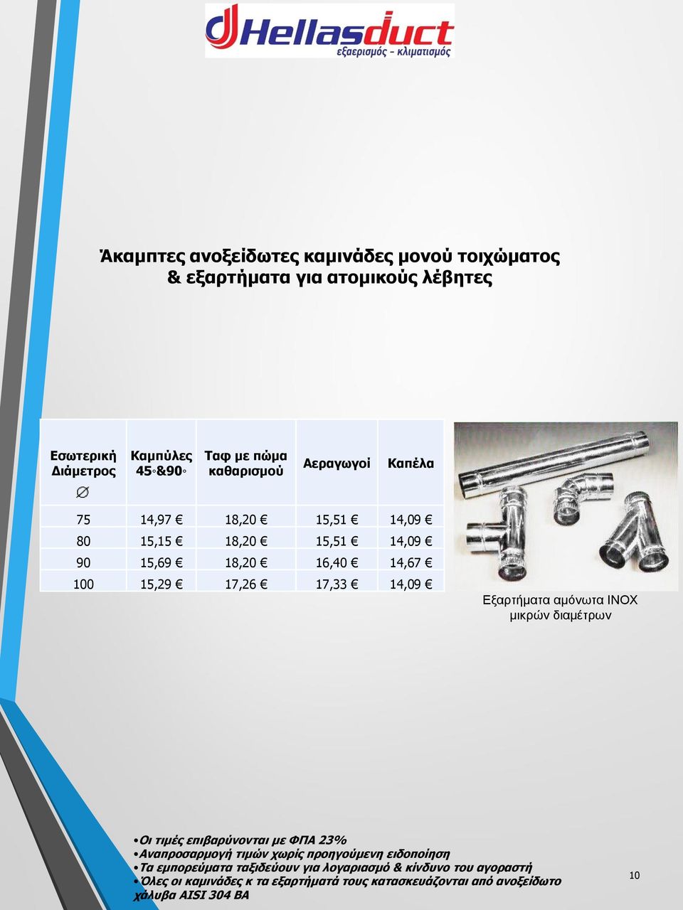 Καπέλα 75 14,97 18,20 15,51 14,09 80 15,15 18,20 15,51 14,09 90 15,69