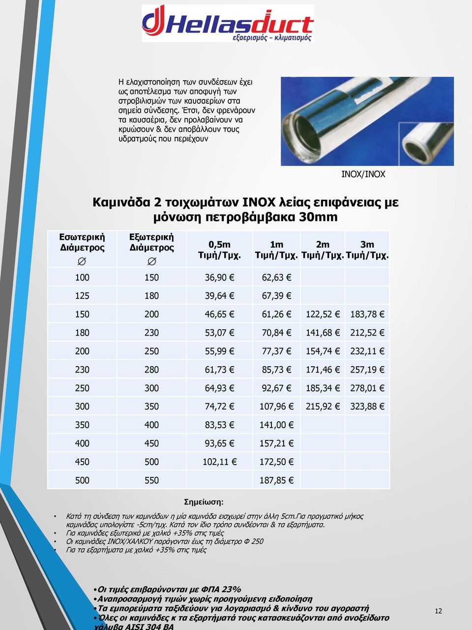 Εξωτερική 0,5m Τιμή/Τμχ.