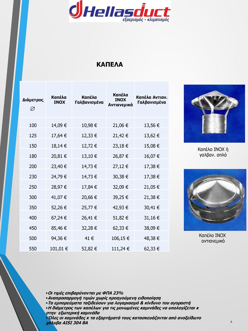 απλό 200 23,40 14,73 27,12 17,38 230 24,79 14,73 30,38 17,38 250 28,97 17,84 32,09 21,05 300 41,07 20,66 39,25 21,38 350 52,26 25,77 42,93 30,41 400