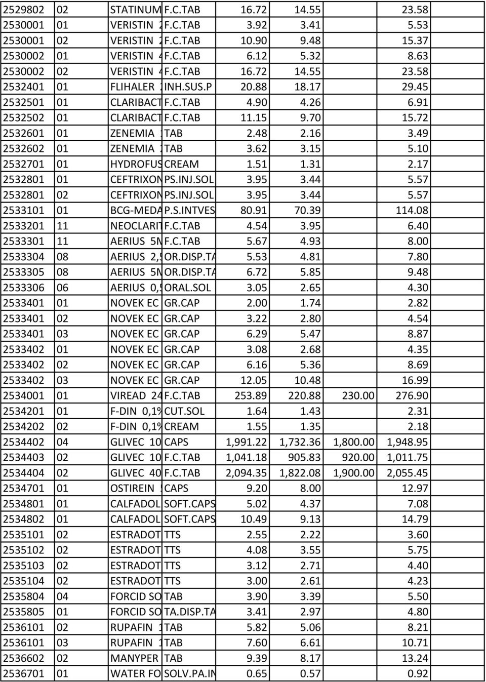 58 2532401 01 FLIHALER 250MCG/DOSE INH.SUS.P ΣΤ.ΔΟΣ. 20.88 BTx118.17 29.45 2532501 01 CLARIBACTRON F.C.TAB 250MG/TAB 4.90 BTx12(BLIST 4.26 2x6) 6.91 2532502 01 CLARIBACTRON F.C.TAB 500MG/TAB 11.
