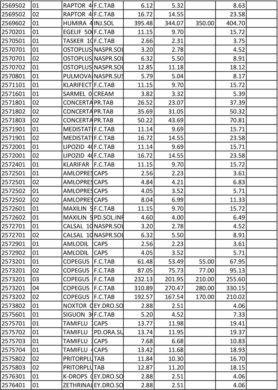 SOL 100 IU/DOSE BTX1FLX2ML+ΔΟΣΙΜΕΤΡΙ 3.20 2.78 4.52 2570701 02 OSTOPLUS NASPR.SOL 100 IU/DOSE BTX1FLX4ML+ΔΟΣΙΜΕΤΡΙ 6.32 5.50 8.91 2570702 01 OSTOPLUS NASPR.SOL 200 IU/DOSE BTX1FLX2ML(14DOSES) 12.