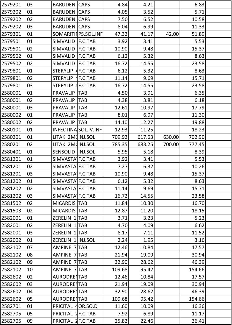 92 1X10) 3.41 5.53 2579501 02 SIMVALID 20MG/TAB F.C.TAB BTX30(BLIST 10.90 3X10) 9.48 15.37 2579502 01 SIMVALID 40MG/TAB F.C.TAB BTX10(BLIST 6.12 1X10) 5.32 8.63 2579502 02 SIMVALID 40MG/TAB F.C.TAB BTX30(BLIST 16.