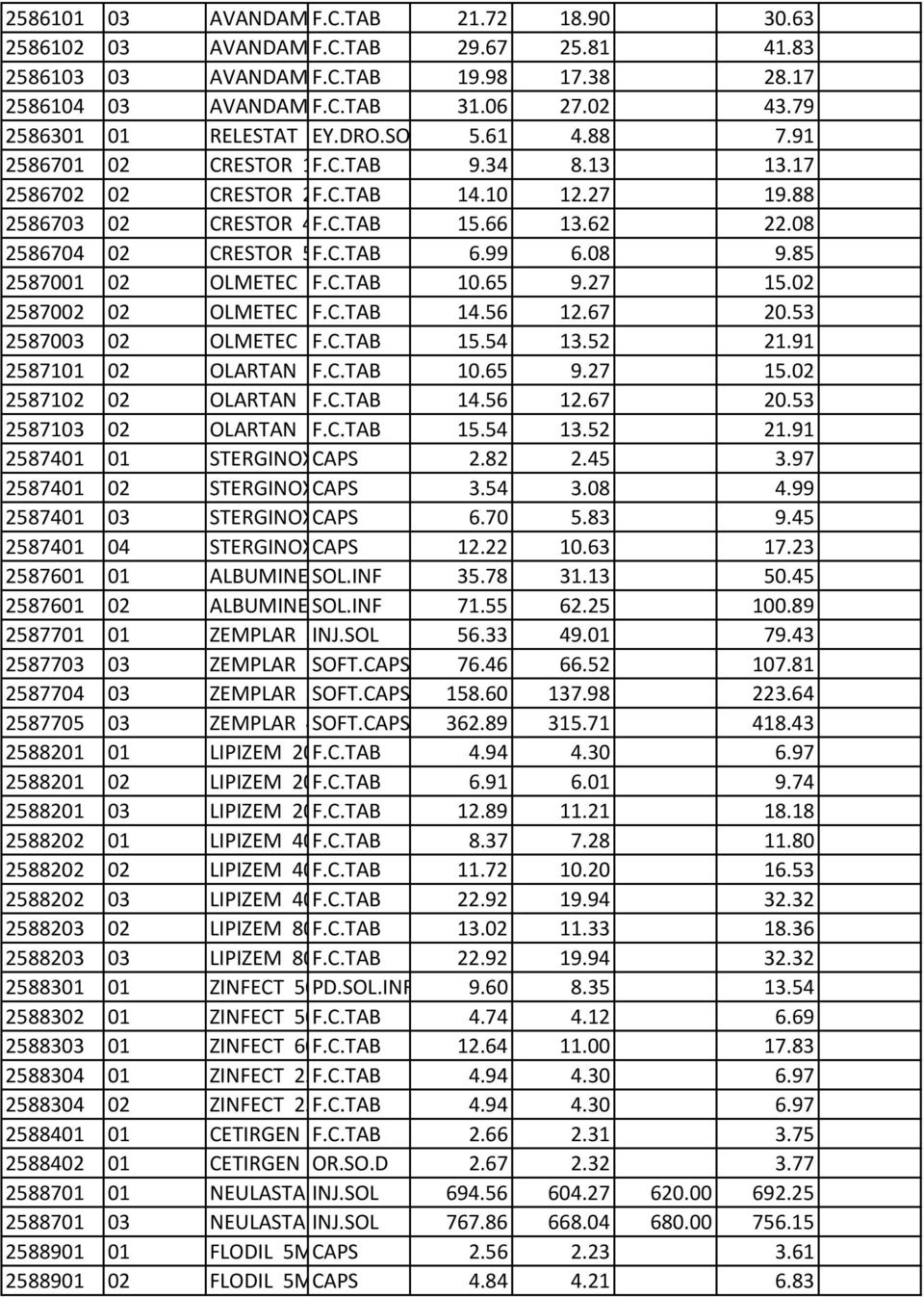 91 2586701 02 CRESTOR 10MG/TAB F.C.TAB BTx 149.34 8.13 13.17 2586702 02 CRESTOR 20MG/TAB F.C.TAB BTx14 14.10 (σε BLISTER) 12.27 19.88 2586703 02 CRESTOR 40MG/TAB F.C.TAB BTx14 15.66 (σε BLISTER) 13.
