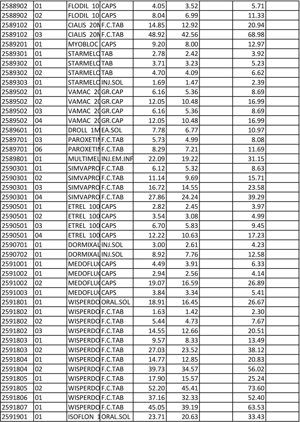 78 20 (BLIST 2x10) 2.42 3.92 2589302 01 STARMELOX TAB 15MG BTX20(BLIST2X10) 3.71 3.23 5.23 2589302 02 STARMELOX TAB 15MG BTX30(BLIST3X10) 4.70 4.09 6.62 2589303 01 STARMELOX INJ.SOL 15MG/1,5ML 1.