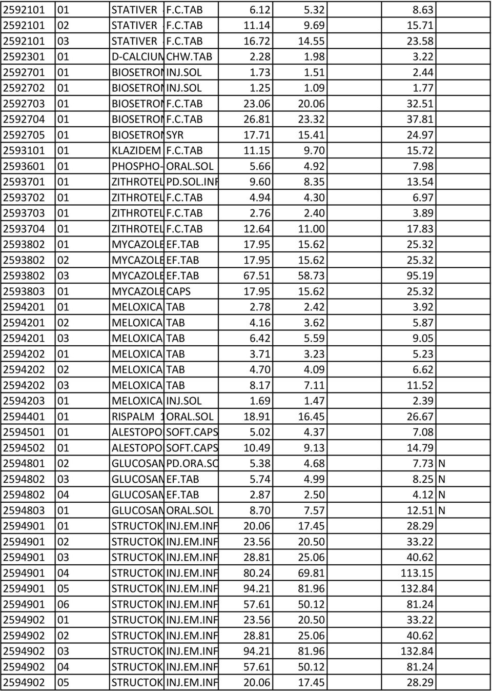 SOL 8MG/4ML VIAL 1.25 BTX1 VIAL 1.09 1.77 2592703 01 BIOSETRON F.C.TAB 4MG/TAB BTX15(BLIST 23.06 3X5) 20.06 32.51 2592704 01 BIOSETRON F.C.TAB 8MG/TAB BTX15(BLIST 26.81 3X5) 23.32 37.