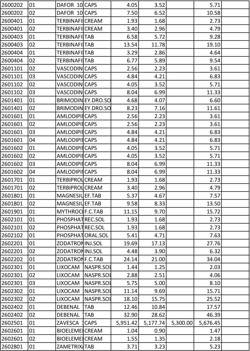 54 BTx28 11.78 (BLIST 4x7) 19.10 2600404 01 TERBINAFINE/TARGET TAB 125MG/TAB 3.29 BTx14 2.86 (BLIST 2x7) 4.64 2600404 02 TERBINAFINE/TARGET TAB 125MG/TAB 6.77 BTx28 5.89 (BLIST 4x7) 9.