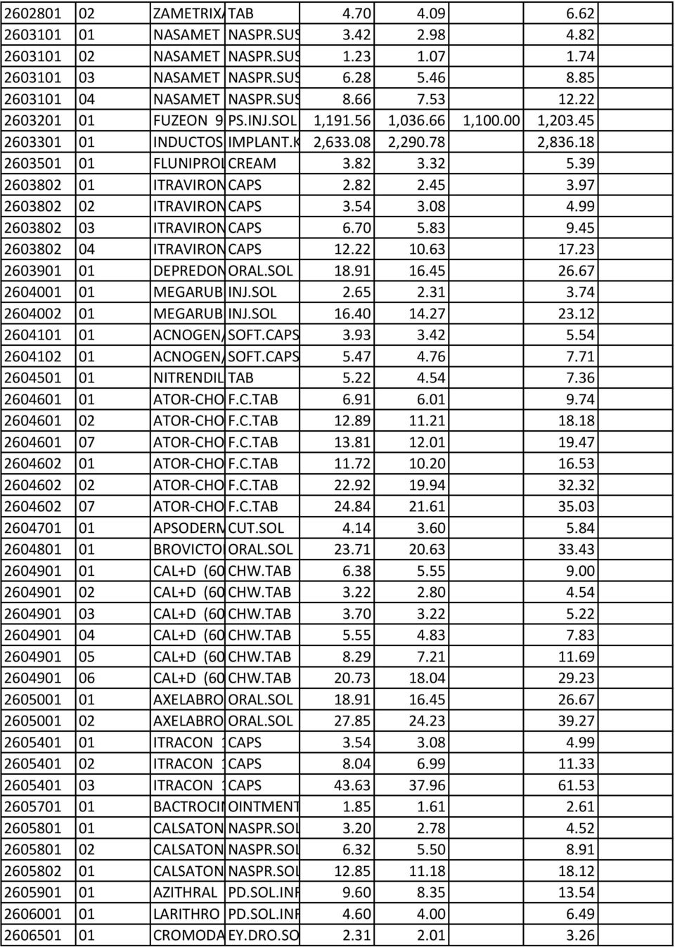 22 2603201 01 FUZEON 90MG/ML PS.INJ.SOL 60VIALS 1,191.56 PD.FOR 1,036.66 INJ.+ 1,100.00 1,203.45 2603301 01 INDUCTOS IMPLANT.KT 12MG 1ΣΕΤ(1VIAL+1VIAL+1 2,633.08 2,290.78 2,836.