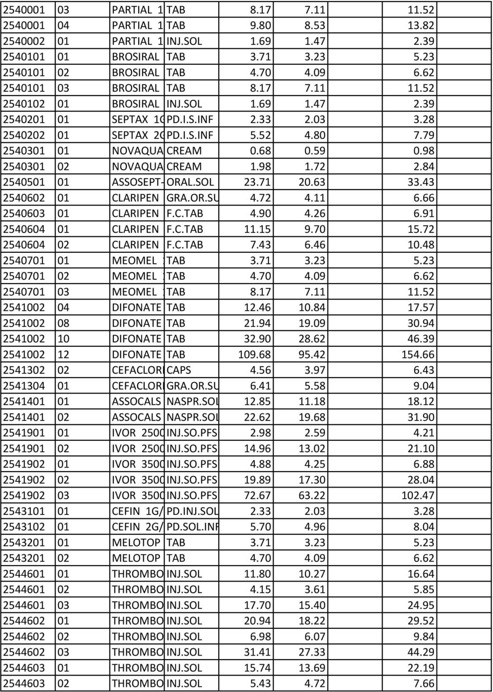 52 2540102 01 BROSIRAL 15MG/1,5ML INJ.SOL AMP 1.69 BTX5AMPS 1.47 X1,5ML 2.39 2540201 01 SEPTAX 1G/VIAL PD.I.S.INF BTx1 VIAL 2.33 2.03 3.28 2540202 01 SEPTAX 2G/VIAL PD.I.S.INF BTx1 VIAL 5.52 4.80 7.