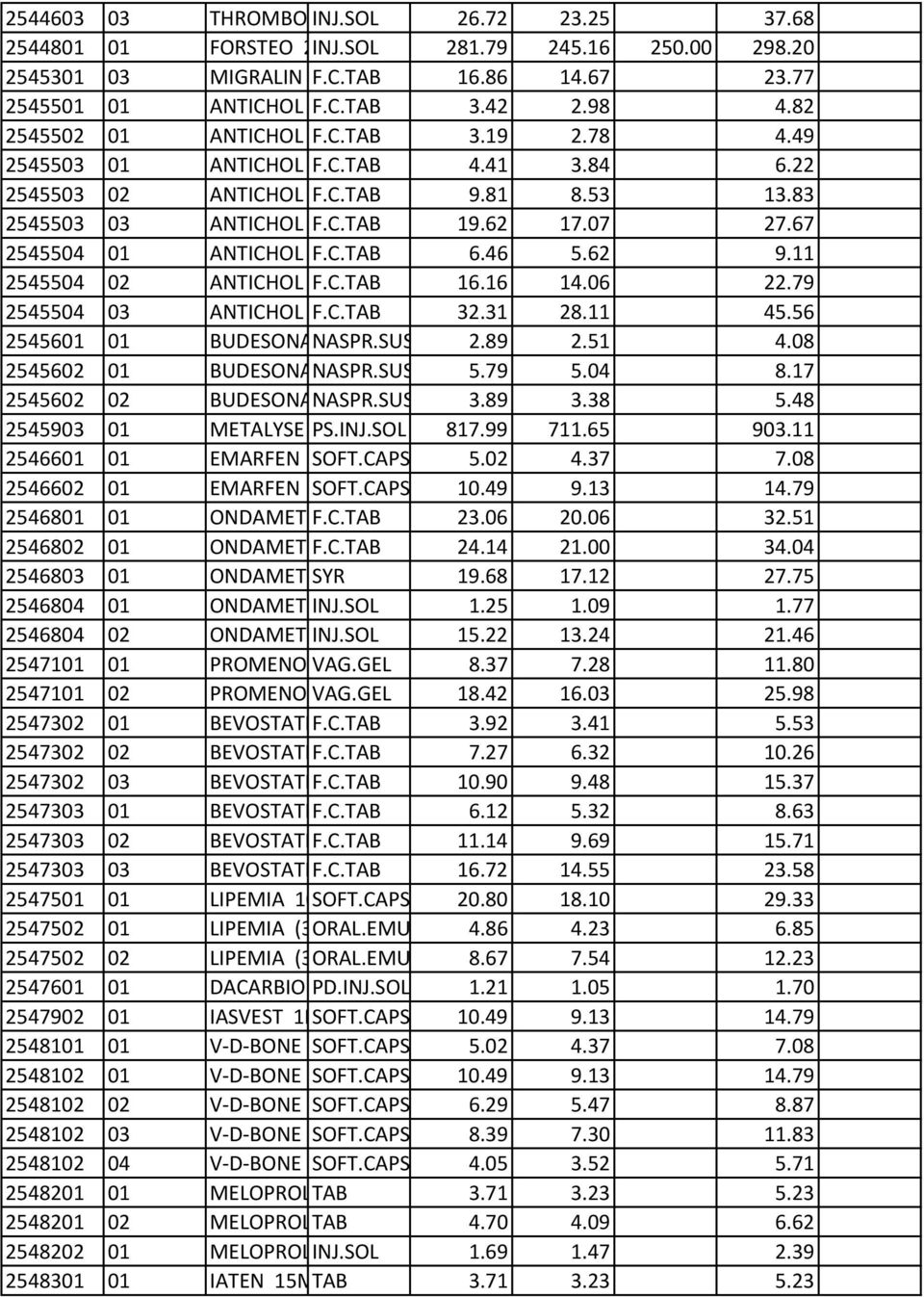 41 3.84 6.22 2545503 02 ANTICHOL F.C.TAB 20MG/TAB BTX30 9.81 (BLIST 3X10) 8.53 13.83 2545503 03 ANTICHOL F.C.TAB 20MG/TAB BTx 60 19.62 17.07 27.67 2545504 01 ANTICHOL F.C.TAB 40MG/TAB BTX10(1BLISTX10) 6.