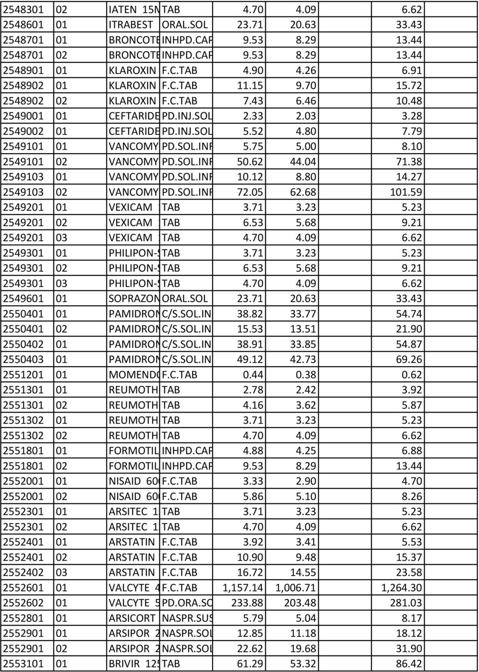 15 (BLIST 3x7) 9.70 15.72 2548902 02 KLAROXIN F.C.TAB 500MG/TAB BTx14 7.43 (BLIST 2x7) 6.46 10.48 2549001 01 CEFTARIDEM PD.INJ.SOL 1G/VIAL (IM, IV) 2.33 BTX1VIAL2.03 3.28 2549002 01 CEFTARIDEM PD.INJ.SOL 2G/VIAL BTx 15.