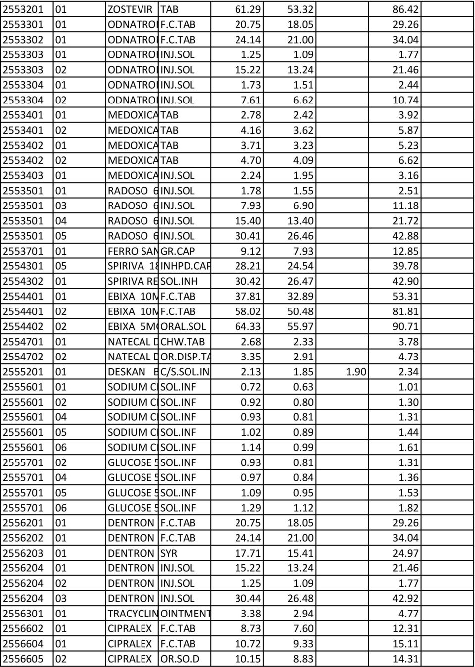 SOL 4MG/2ML AMP 1.73 BT x 1 AMP 1.51 x 2 ML 2.44 2553304 02 ODNATRON INJ.SOL 4MG/2ML AMP 7.61 BT x 5 AMPS 6.62 x 2 ML 10.74 2553401 01 MEDOXICAM TAB7,5MG/TAB BTx20 2.78(BLIST 2x10) 2.42 3.