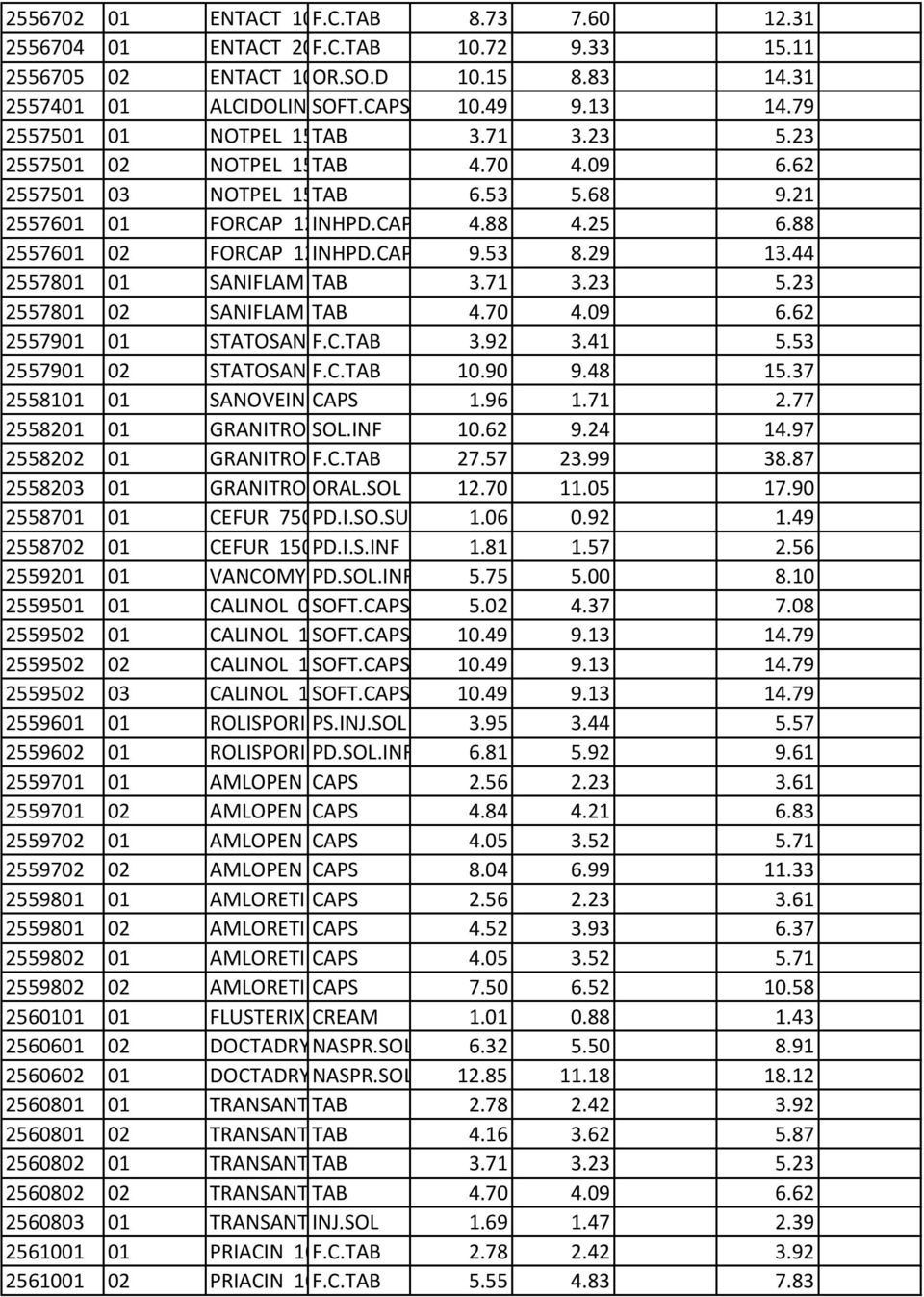 62 2557501 03 NOTPEL 15MG/TAB BTx40 (BLIST 6.53 4x10) 5.68 9.21 2557601 01 FORCAP 12MC/DOSE INHPD.CAPBTX30(3 4.88 BL X10)+ 4.25 6.88 2557601 02 FORCAP 12MC/DOSE INHPD.CAPBT X60(6BL.X10) 9.53 8.29 13.
