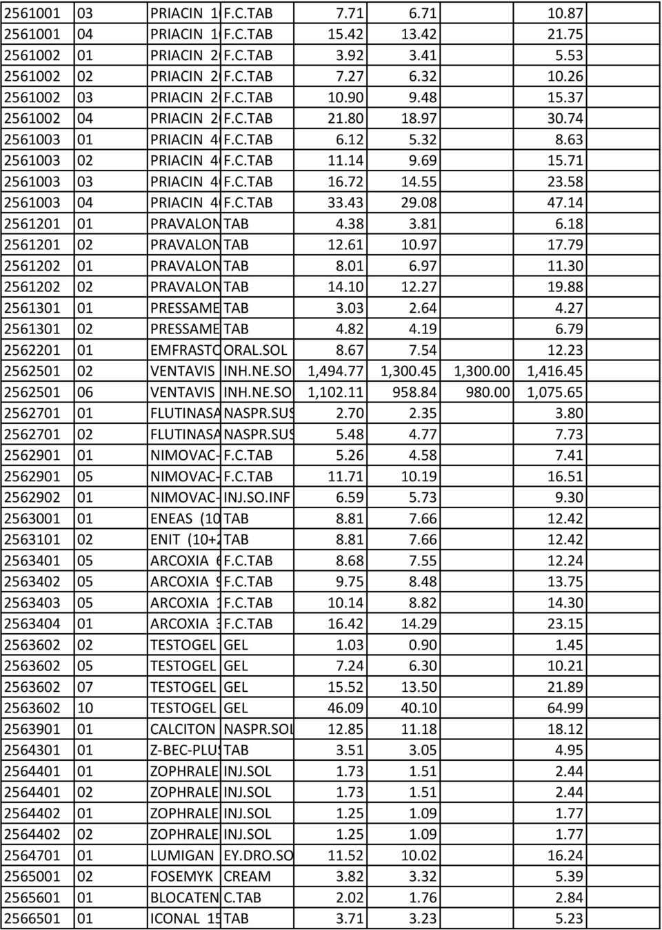 80 6x10) 18.97 30.74 2561003 01 PRIACIN 40MG/TAB F.C.TAB BT X10(BLIST 6.12 1X10) 5.32 8.63 2561003 02 PRIACIN 40MG/TAB F.C.TAB BT X20(BLIST 11.14 2X10) 9.69 15.71 2561003 03 PRIACIN 40MG/TAB F.C.TAB BTX 30(BLIST 16.