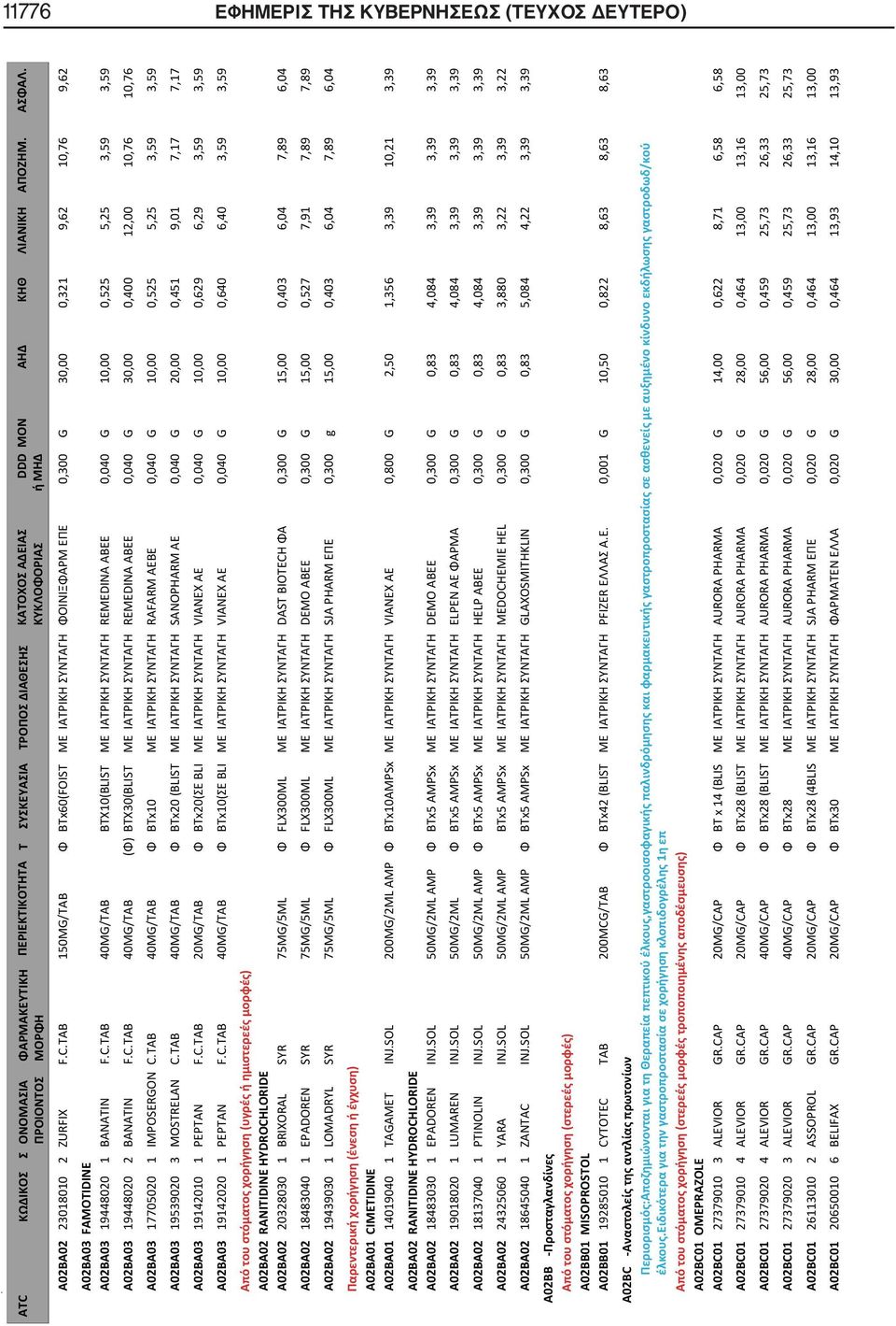 TAB 40MG/TAB BTX10(BLIST ΜΕ ΙΑΤΡΙΚΗ ΣΥΝΤΑΓΗ REMEDINA ABEE 0,040 G 10,00 0,525 5,25 3,59 3,59 A02BA03 19448020 2 BANATIN F.C.