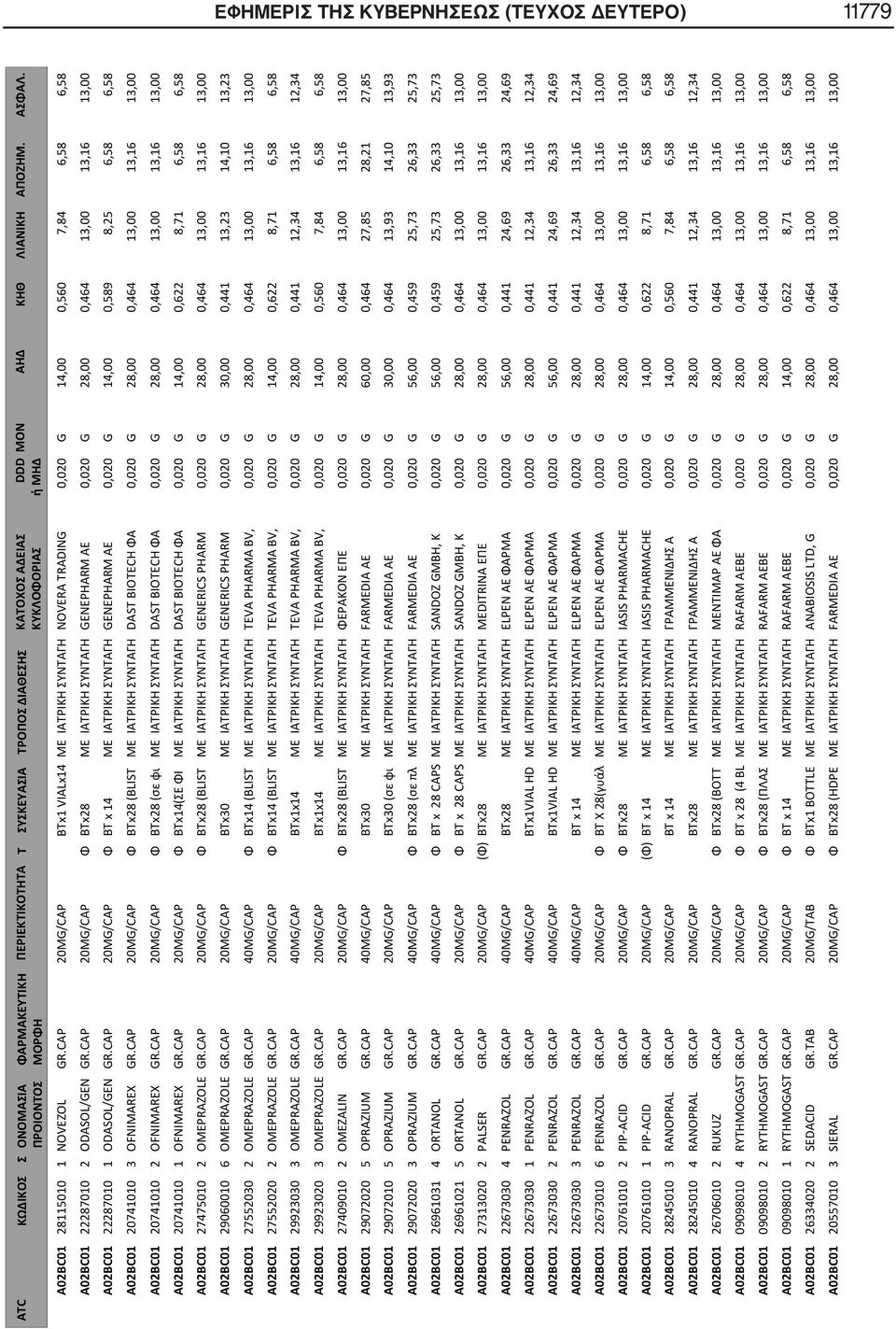 CAP 20MG/CAP Φ BTx28 ΜΕ ΙΑΤΡΙΚΗ ΣΥΝΤΑΓΗ GENEPHARM AE 0,020 G 28,00 0,464 13,00 13,16 13,00 A02BC01 22287010 1 ODASOL/GEN GR.