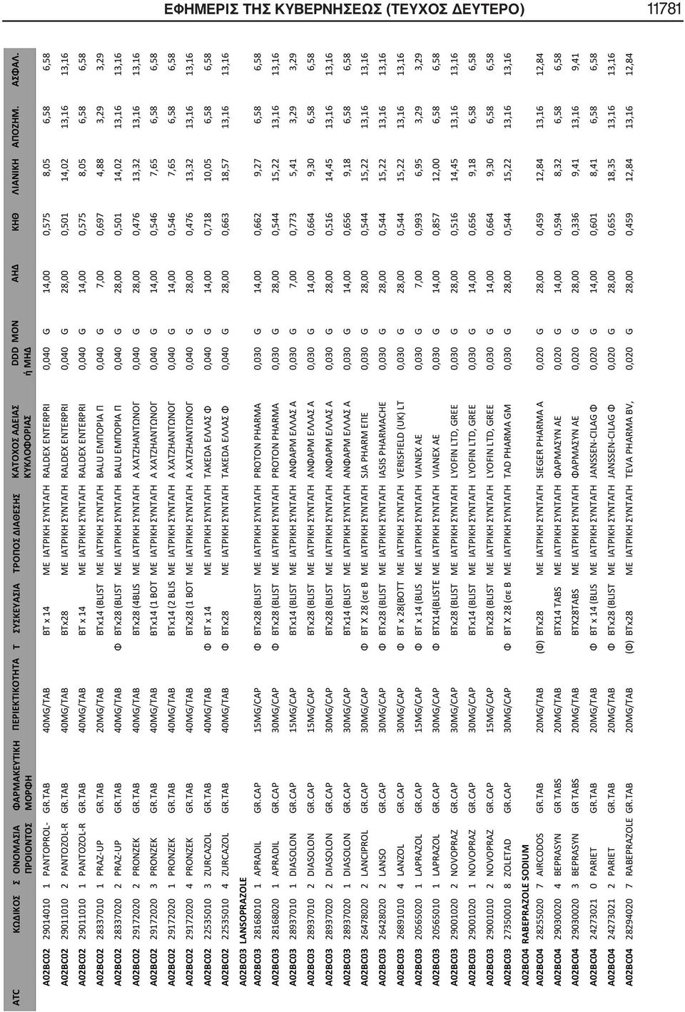 TAB 40MG/TAB BTx28 ΜΕ ΙΑΤΡΙΚΗ ΣΥΝΤΑΓΗ RALDEX ENTERPRI 0,040 G 28,00 0,501 14,02 13,16 13,16 A02BC02 29011010 1 PANTOZOL-R GR.