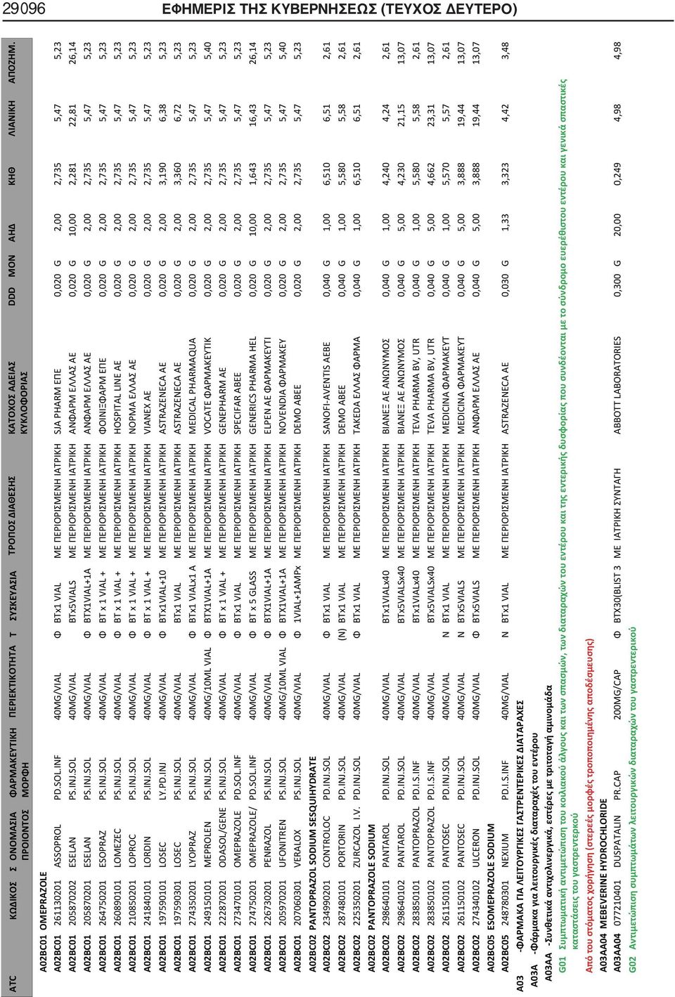 SOL 40MG/VIAL BTx5VIALS ΜΕ ΠΕΡΙΟΡΙΣΜΕΝΗ ΙΑΤΡΙΚΗ ΑΝΦΑΡΜ ΕΛΛΑΣ ΑΕ 0,020 G 10,00 2,281 22,81 26,14 A02BC01 205870201 ESELAN PS.INJ.