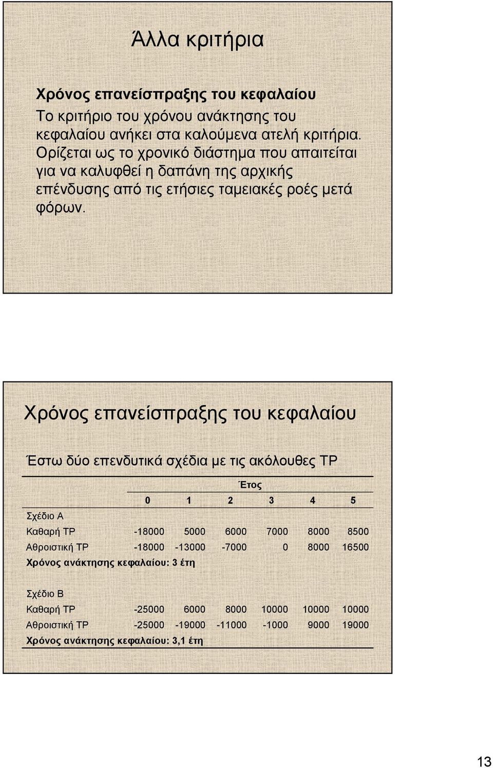 Χρόνος επανείσπραξης του κεφαλαίου Έστω δύο επενδυτικά σχέδια µε τις ακόλουθες ΤΡ Έτος 1 2 3 4 5 Σχέδιο Α Καθαρή ΤΡ -18 5 6 7 8 85 Αθροιστική